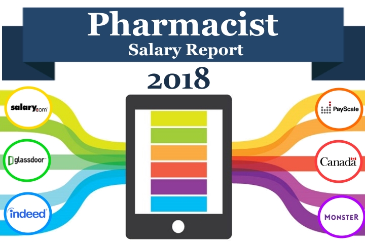 2018 pharmacist salary report JPG