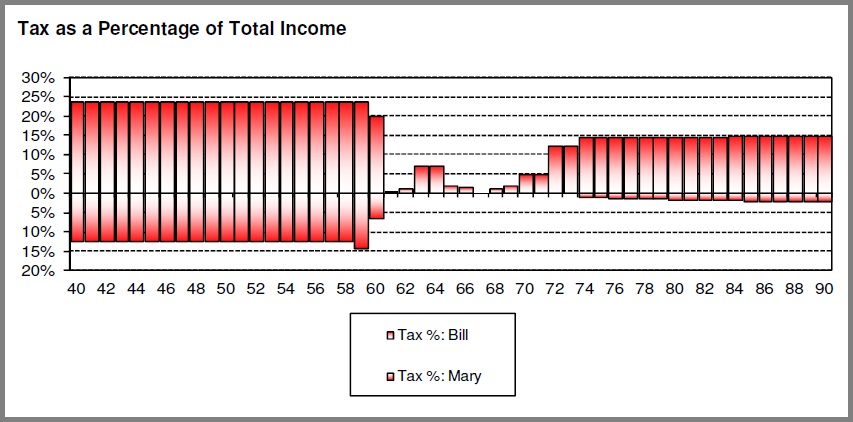 tax planning tool 1